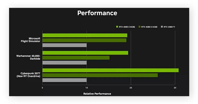AVG Performance vs System Resources – How It Affects Your PC