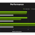 AVG Performance vs System Resources – How It Affects Your PC
